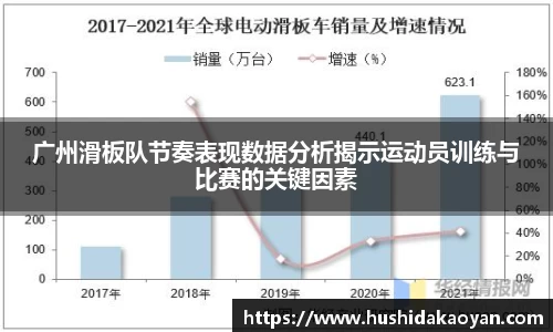 广州滑板队节奏表现数据分析揭示运动员训练与比赛的关键因素